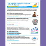 The Special Education Process in North Dakota - Webinar Series